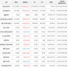 보이,가상화폐,거래,상승세