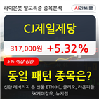 CJ제일제당,보이,시각