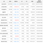 보이,가상화폐,거래,하락세