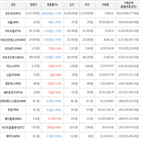 보이,가상화폐,거래,상승세