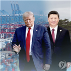 중국,트럼프,대통령,미국,기업,코로나19,투자,관계
