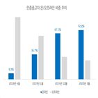 온라인,구매,현대캐피탈,인증중고차