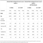 달러,손실,경제,세계
