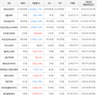 보이,가상화폐,거래,상승세