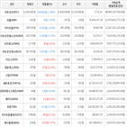 보이,가상화폐,거래,상승세,하락세