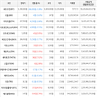 보이,가상화폐,비트코인,상승세,하락세