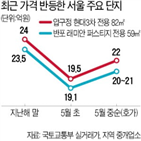 급매물,절세,호가,거래,강화,국회,1억