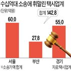 기획소송,변호사,착수금,소송,승소,원고