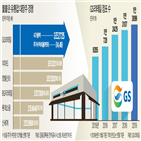 이마트,롯데쇼핑,매출,연구원,편의점,이후,슈퍼,올해,코로나19,컨센서스