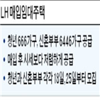 청년,신혼부부,공급,시세