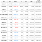 보이,가상화폐,거래,상승세