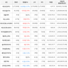 보이,가상화폐,비트코인,상승세