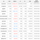 보이,가상화폐,거래,상승