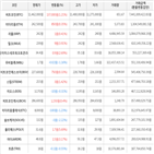 보이,가상화폐,거래