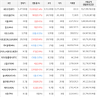 보이,가상화폐,거래,하락세