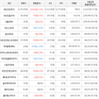 보이,가상화폐,거래,상승