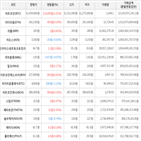 보이,가상화폐,상승세,거래