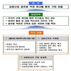 금융중심지,금융,기본계획안,국내