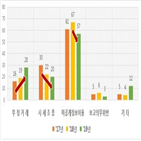 불공정거래,부정거래,혐의,작년,사건