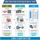 연구단,소재혁신,9곳,선정