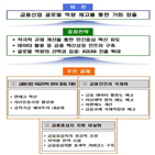 금융중심지,데이터,인프라,기본계획안,국내,금융위