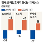 커머스,채널,쇼핑,신세계,흑자