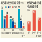 편의점,매출,코로나19,신선식품,과일,사태,대형마트,대비