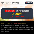 상위,차트,기사