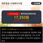 삼성증권,1Q20,기사