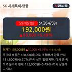 SK,기관,순매수,기사,대량