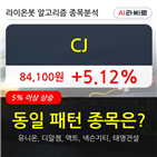 CJ,시각