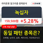 녹십자,기관,순매매량