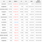 가상화폐,보이,상승세,상승