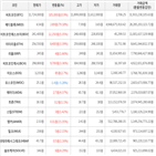 가상화폐,보이,상승세,거래