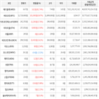 보이,가상화폐,상승세,거래