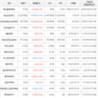 거래,가상화폐,보이,상승세