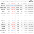 거래,가상화폐,보이,상승세