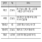 대출,소상공인,고객,신한은행