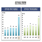 가입,운전자보험,벌금,보상,중복