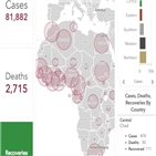 아프리카,확진자가,확진,코로나19