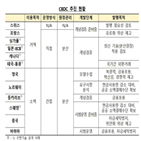 스웨덴,기술,중국,시범운영