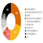 내부회계관리제도,조직,운영,통제,외부감사,기업