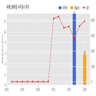 씨에스베어링,계약