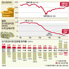 백신,업종,이날,리서치센터장,시장,기대,코스피지수,미국,코로나19