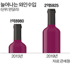 와인,위스키,주류,소주,종량세,세율