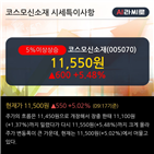 기사,차트,마이너스