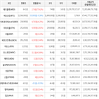 상승세,보이,가상화폐,거래