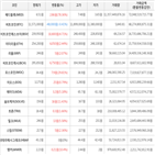 가상화폐,상승세,보이,비트코인