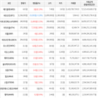 상승세,가상화폐,보이,메디블록