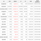 상승세,가상화폐,보이,상승